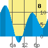 Shag Rock tide chart for Saturday, June 8, 2024