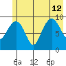 Shag Rock tide chart for Friday, July 12, 2024