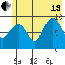 Shag Rock tide chart for Saturday, July 13, 2024