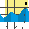 Shag Rock tide chart for Monday, July 15, 2024