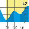 Shag Rock tide chart for Wednesday, July 17, 2024