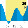 Shag Rock tide chart for Saturday, July 20, 2024