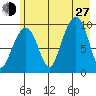 Shag Rock tide chart for Saturday, July 27, 2024