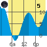 Shag Rock tide chart for Friday, July 5, 2024