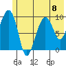 Shag Rock tide chart for Monday, July 8, 2024