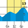 Shag Rock tide chart for Tuesday, August 13, 2024