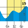 Shag Rock tide chart for Thursday, August 15, 2024