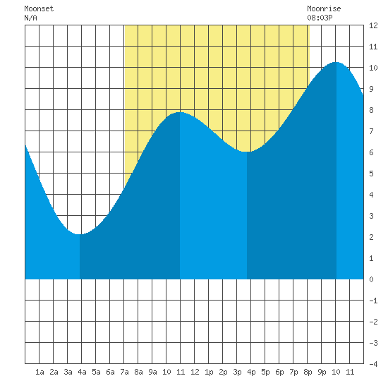 Shag Rock tide chart for Friday, September 13, 2024