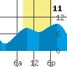 Shag Rock tide chart for Friday, October 11, 2024