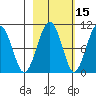 Shag Rock tide chart for Tuesday, October 15, 2024