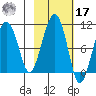 Shag Rock tide chart for Thursday, October 17, 2024