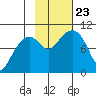 Shag Rock tide chart for Wednesday, October 23, 2024