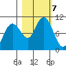 Shag Rock tide chart for Monday, October 7, 2024
