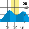Shag Rock tide chart for Saturday, November 23, 2024