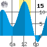 Shag Rock tide chart for Sunday, December 15, 2024