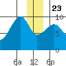 Shag Rock tide chart for Monday, December 23, 2024