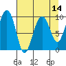 Shag Rock tide chart for Monday, April 14, 2025