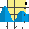 Shag Rock tide chart for Friday, April 18, 2025