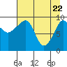 Shag Rock tide chart for Tuesday, April 22, 2025