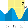 Shag Rock tide chart for Monday, April 7, 2025