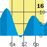 Shag Rock tide chart for Friday, May 16, 2025
