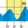 Shag Rock tide chart for Wednesday, May 21, 2025