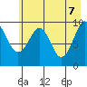 Shag Rock tide chart for Wednesday, May 7, 2025