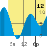 Shag Rock tide chart for Thursday, June 12, 2025
