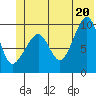 Shag Rock tide chart for Friday, June 20, 2025