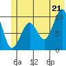 Shag Rock tide chart for Saturday, June 21, 2025