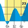 Shag Rock tide chart for Monday, June 23, 2025