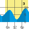 Shag Rock tide chart for Tuesday, June 3, 2025