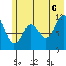 Shag Rock tide chart for Friday, June 6, 2025