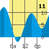 Shag Rock tide chart for Friday, July 11, 2025