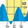 Shag Rock tide chart for Saturday, July 12, 2025