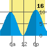 Shag Rock tide chart for Wednesday, July 16, 2025