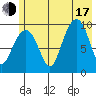 Shag Rock tide chart for Thursday, July 17, 2025