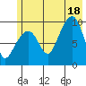 Shag Rock tide chart for Friday, July 18, 2025