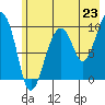 Shag Rock tide chart for Wednesday, July 23, 2025