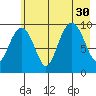 Shag Rock tide chart for Wednesday, July 30, 2025