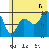 Shag Rock tide chart for Sunday, July 6, 2025