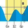 Shag Rock tide chart for Tuesday, July 8, 2025