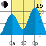 Shag Rock tide chart for Friday, August 15, 2025