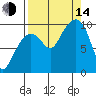 Shag Rock tide chart for Sunday, September 14, 2025