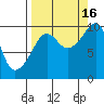 Shag Rock tide chart for Tuesday, September 16, 2025
