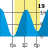 Shag Rock tide chart for Friday, September 19, 2025