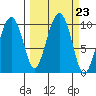 Shag Rock tide chart for Tuesday, September 23, 2025