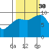 Shag Rock tide chart for Tuesday, September 30, 2025