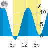 Shag Rock tide chart for Sunday, September 7, 2025