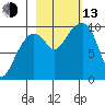 Shag Rock tide chart for Monday, October 13, 2025